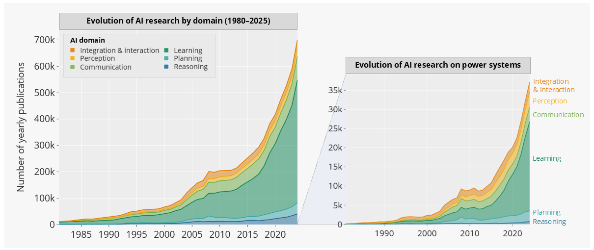 Research content image